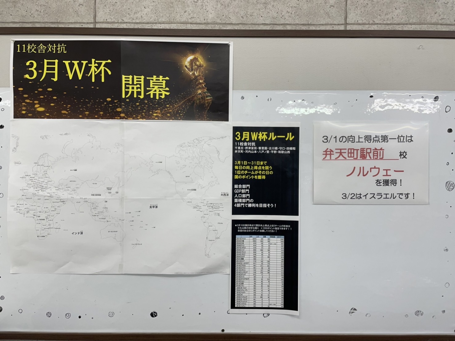 大学クイズ開催！＆3月Ｗ杯開幕！！